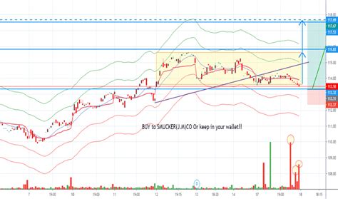 sjm hk share price|SJ M HO DI NGS LIMITED.
